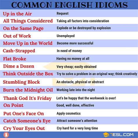 2000+ Common English Idioms and Their Meanings - 7 E S L