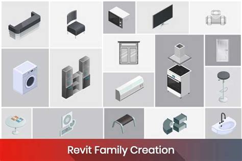 Families Explained in Revit | Classification of Revit Families