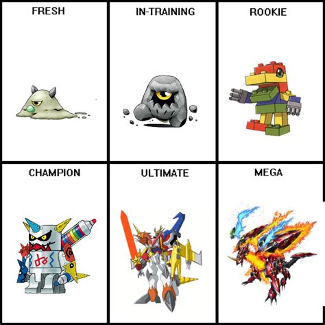 Toyagumon Evolution Chart