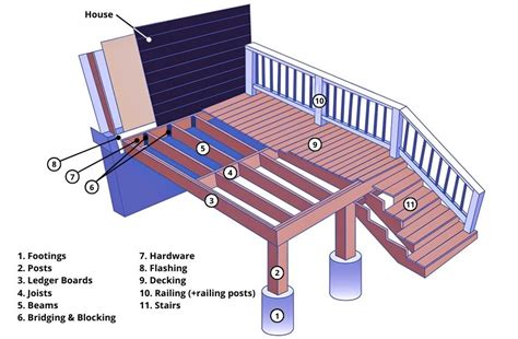 Under Deck Roofing - Improve Your Home in Boston, Massachusetts