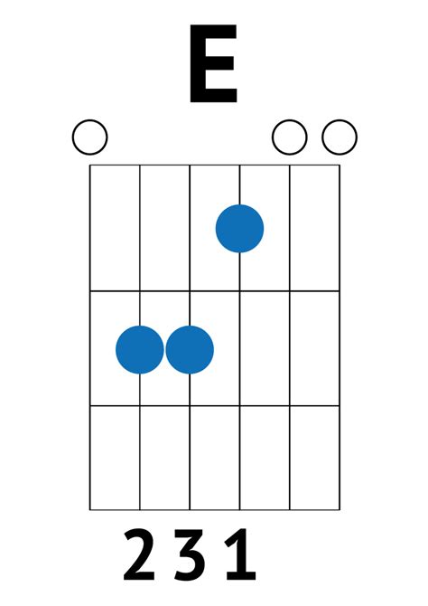 Master Your Chords With These Beginner Guitar Songs