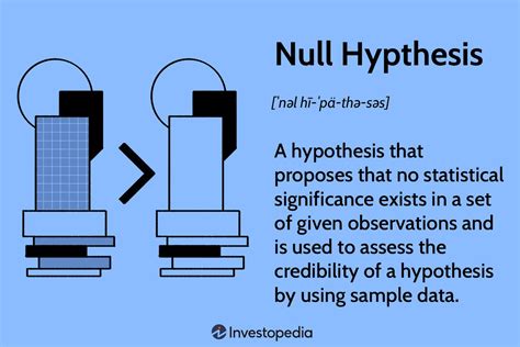 Types Of Research Hypothesis