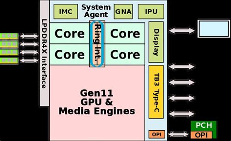 Ice Lake (client) - Microarchitectures - Intel - WikiChip