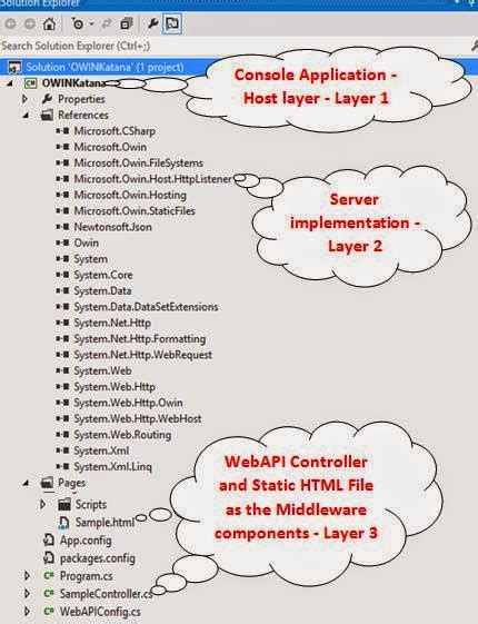 My understanding of OWIN & Katana- CodeProject