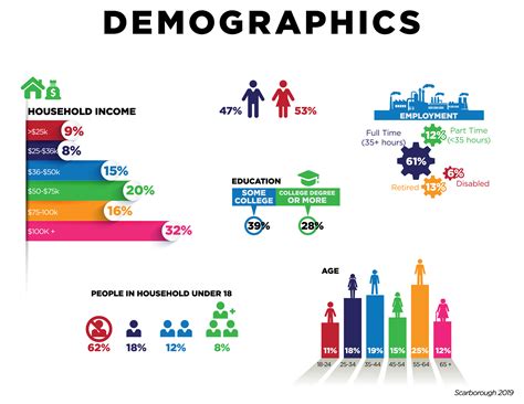 PMI Entertainment Group | Demographics