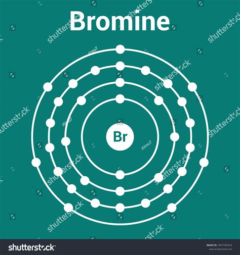 Bohr Model Bromine Atom Electron Structure Stock Vector (Royalty Free) 1957183333 | Shutterstock