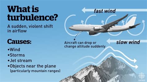 Violent turbulence: A look at what causes shakes mid-flight | CBC News