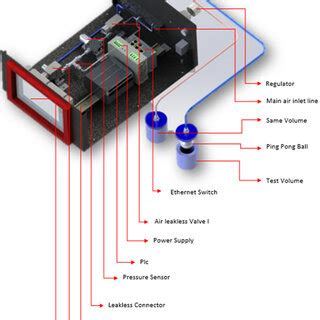 Control unit components | Download Scientific Diagram