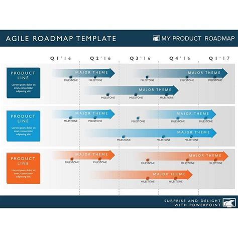 Agile software Development Plan Template Unique Product Roadmap Powerpoint Timeline Infographic ...