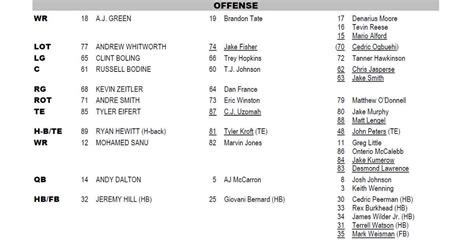 Bengals Depth Chart