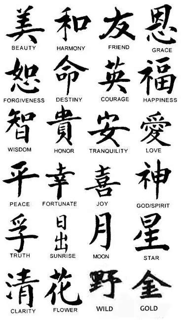 Chinese Tattoo Symbols and Meanings: The Most Popular To Get