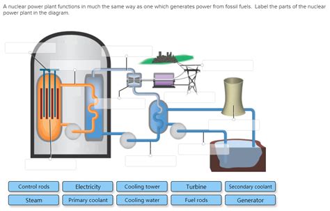 [DIAGRAM] Nuclear Power Plant Diagram Labeled - MYDIAGRAM.ONLINE