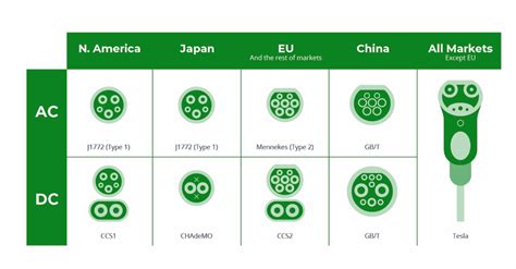 EV Charging Connectors: Plugs Types and Speeds Explained | OVO Energy