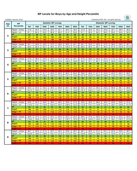 BP Levels by Age and Height Percentile Chart - Edit, Fill, Sign Online | Handypdf