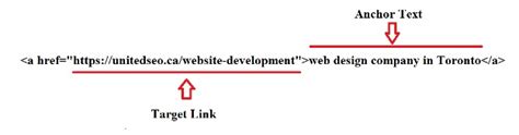 What is anchor text?