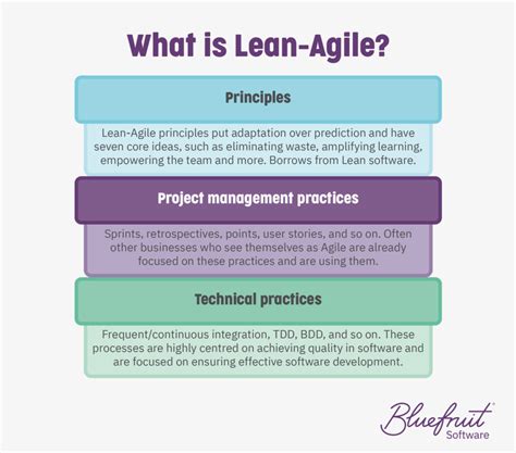 What’s Lean-Agile, and how can it help you avoid project waste?