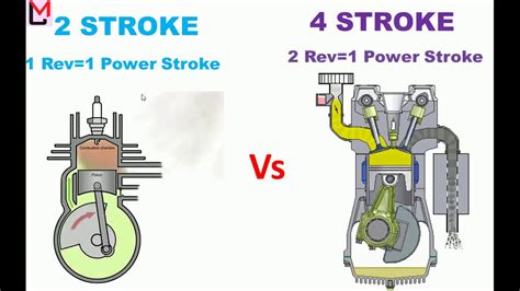 Qual A Diferença Do Motor - EDUCA