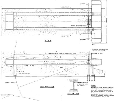 Passive anchorage system for small-to medium-size Tainter gates... | Download Scientific Diagram