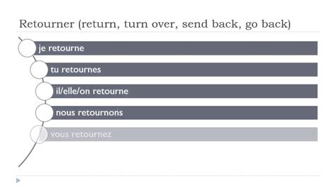 French conjugation # Verb = Retourner # Indicatif Présent - YouTube