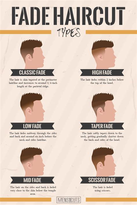 Boy Haircuts Short, Summer Haircuts, Mens Haircuts Fade, Mens ...