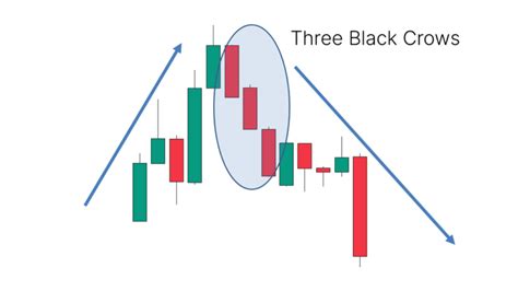 Three Black Crows Candlestick Pattern - What Is And How To Trade ...