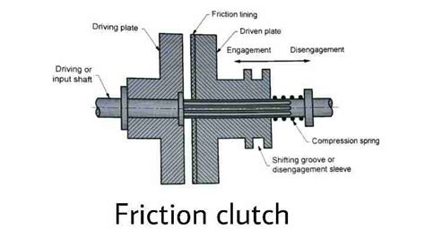 Types of Clutches