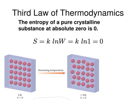 PPT - Third Law of Thermodynamics PowerPoint Presentation, free download - ID:3316476