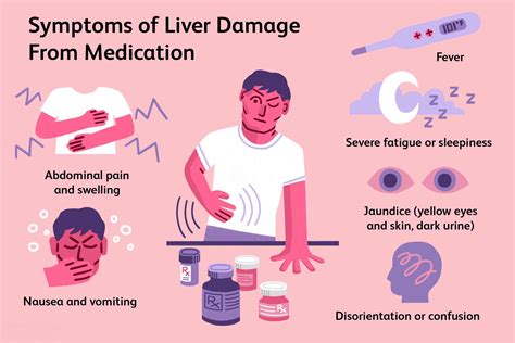 Liver Failure Stages And Signs