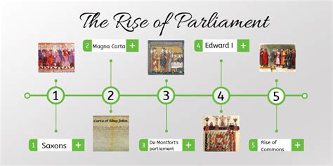 The rise of parliament