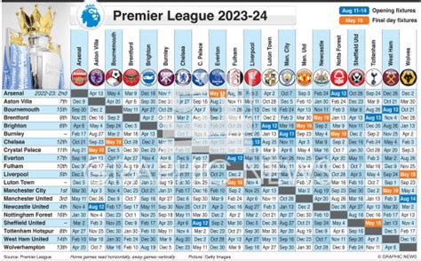 Epl 2024 Schedule - portefeuille carte