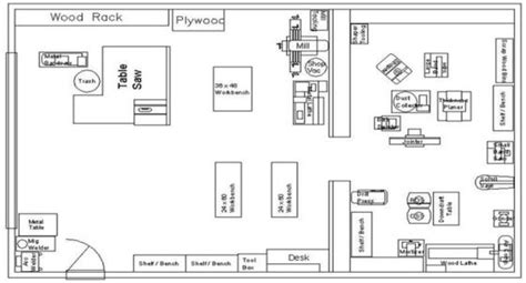 Drawing a Workshop Floor Plan | Workshop layout, Woodworking workshop layout, Woodworking workshop