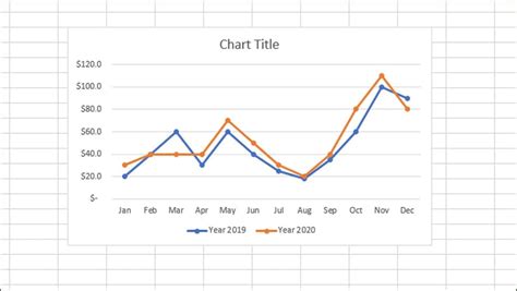 Cómo hacer gráficos en Excel profesionales y con estilo