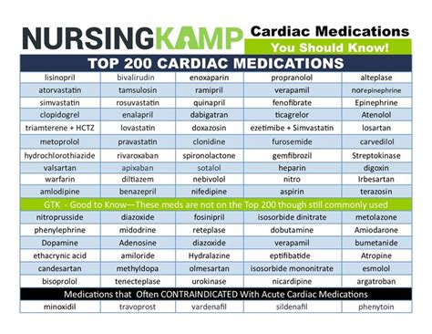 Top 200 Cardiac Medications you should know! | Emergency nursing ...