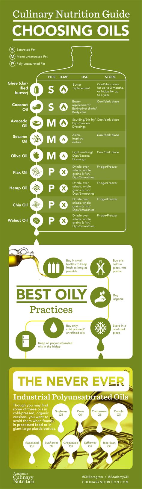 How to Choose Healthy Cooking Oils - Everything You Need to Know About Cooking Oils (20 ...