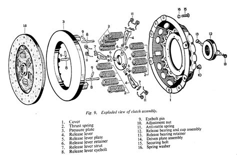 Manual Transmission Clutch Diagram | My Wiring DIagram