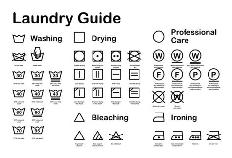 Jot Mark Laundry Symbols Magnet Guide | ubicaciondepersonas.cdmx.gob.mx