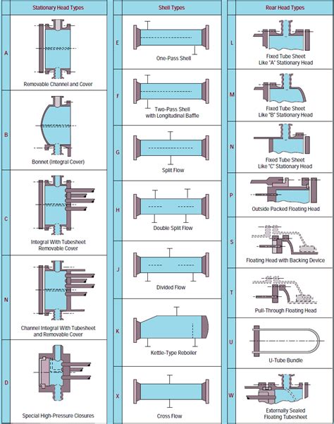 [DIAGRAM] Shell And Tube Heat Exchanger Diagram - MYDIAGRAM.ONLINE