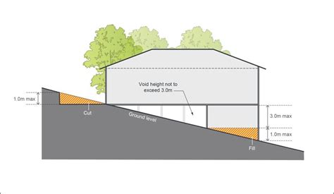 Cut and Fill » Camden Council Development Control Plan