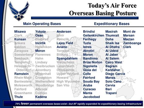 PPT - Air & Space Expeditionary Force (AEF) PowerPoint Presentation ...