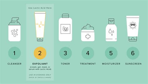 Lactic Acid Skin Care Benefits - All You Need to Know | Get Healthy Skin