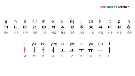 Abc In Korean Language - ABC Vibes