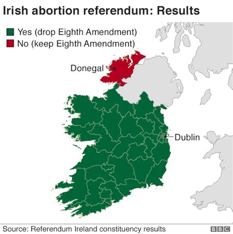 Irish abortion referendum: Ireland overturns abortion ban - BBC News