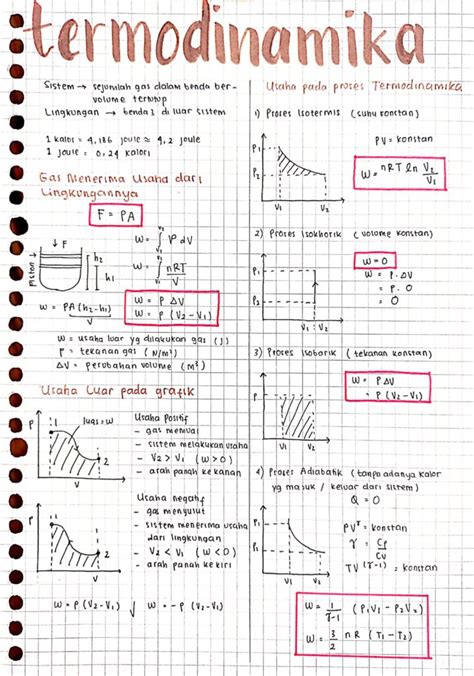 Ambisnotes | Termodinamika Fisika Kelas 11 - Ambisnotes