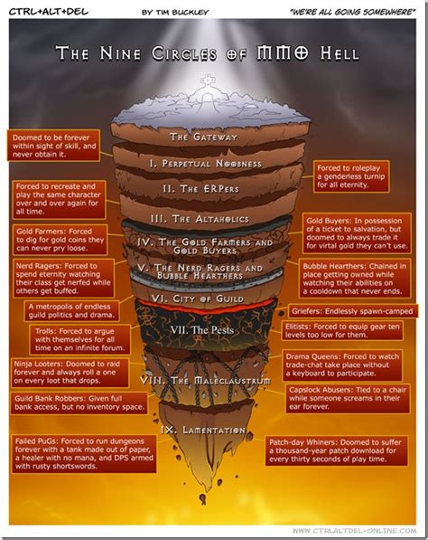 Nine circles of Hell of MMO by lenceskymon on DeviantArt