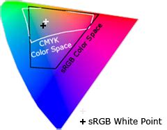 color management - Is CMYK less blue than sRGB? - Photography Stack Exchange