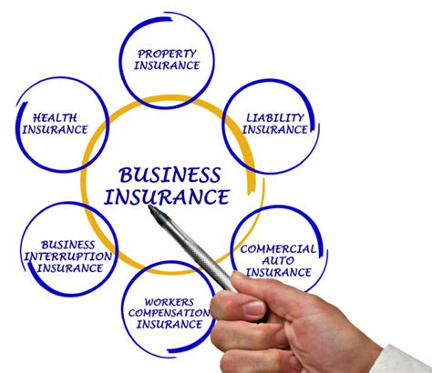 7 Types Of Insurance You Should Consider For Your Business Pronto ...