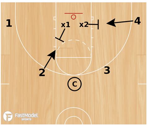 Box-out and Rebounding Numbered Basketball Drill