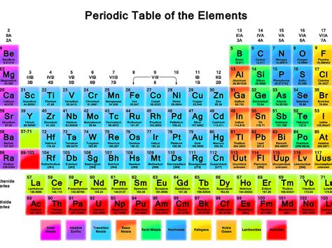 Periodic Table Wallpaper 4k – Two Birds Home