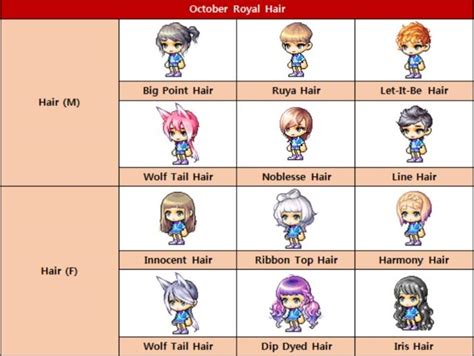 October 2018 Royal Update | MapleStory M Wiki | Fandom