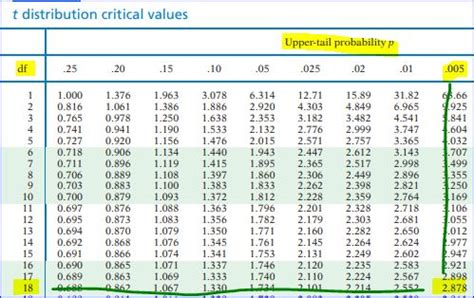 Determine the t-value in each of the cases. Click the icon to view the table of... - HomeworkLib